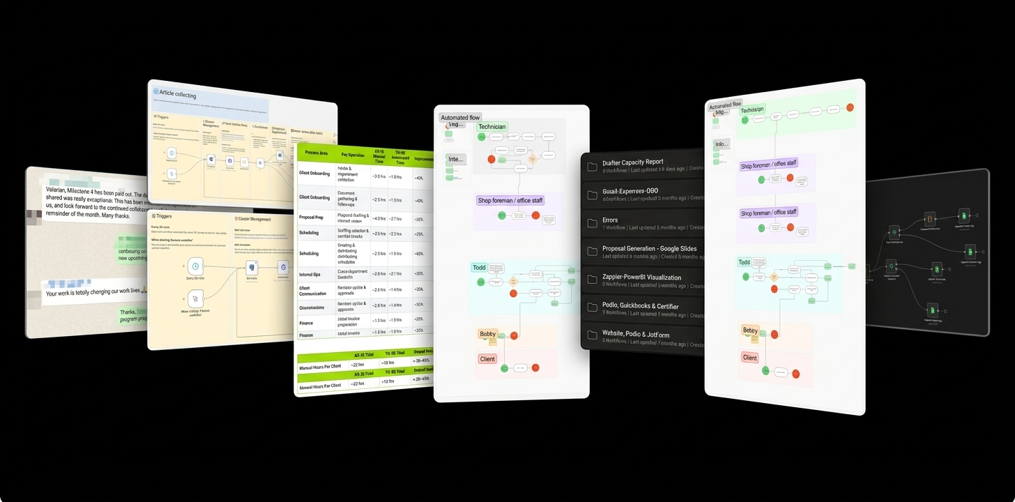 Quick Win examples — workflows, documentation, and results from real client projects